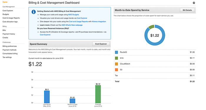 AWS Dashboard screenshot